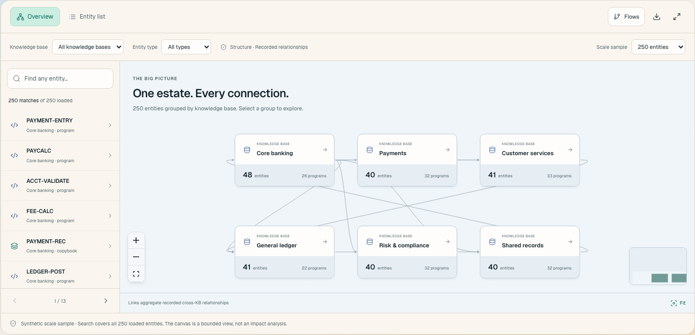 Legacy Code Documentation: How to Document a System Nobody Fully Understands
